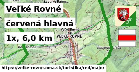 Veľké Rovné Turistické trasy červená hlavná