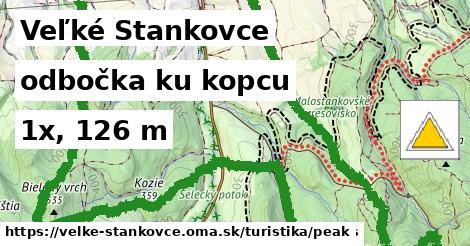 Veľké Stankovce Turistické trasy odbočka ku kopcu 