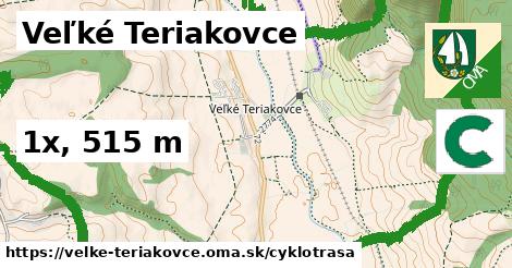 Veľké Teriakovce Cyklotrasy  