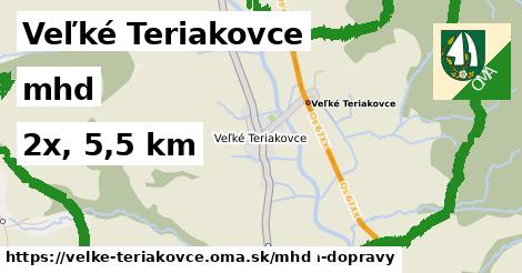 Veľké Teriakovce Doprava  