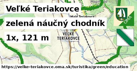 Veľké Teriakovce Turistické trasy zelená náučný chodník