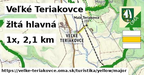 Veľké Teriakovce Turistické trasy žltá hlavná