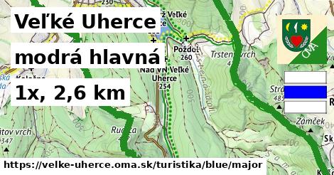 Veľké Uherce Turistické trasy modrá hlavná