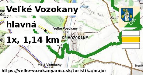 Veľké Vozokany Turistické trasy hlavná 