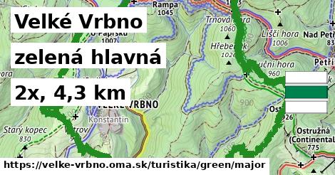 Velké Vrbno Turistické trasy zelená hlavná