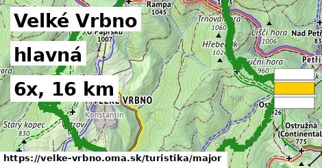 Velké Vrbno Turistické trasy hlavná 