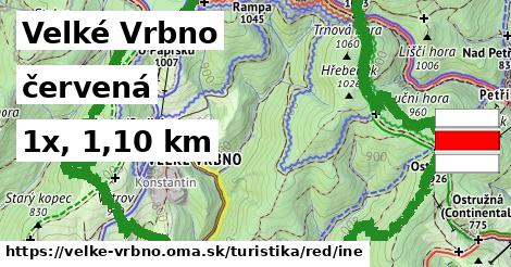 Velké Vrbno Turistické trasy červená iná