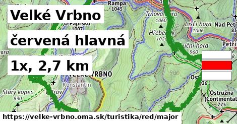 Velké Vrbno Turistické trasy červená hlavná