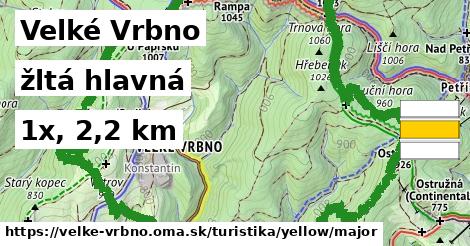 Velké Vrbno Turistické trasy žltá hlavná