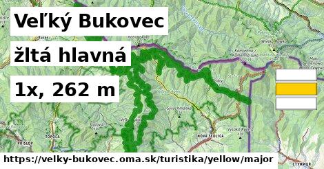 Veľký Bukovec Turistické trasy žltá hlavná