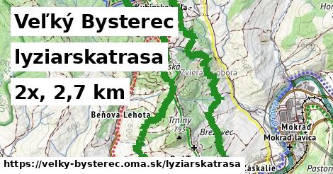 Veľký Bysterec Lyžiarske trasy  