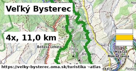 Veľký Bysterec Turistické trasy  