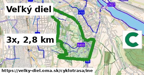Veľký diel Cyklotrasy iná 