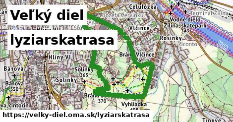 Veľký diel Lyžiarske trasy  
