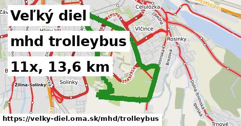 Veľký diel Doprava trolleybus 