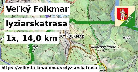 Veľký Folkmar Lyžiarske trasy  