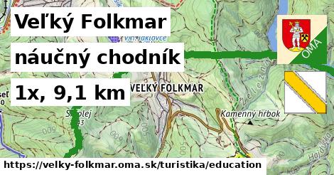 Veľký Folkmar Turistické trasy náučný chodník 
