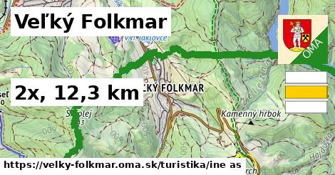 Veľký Folkmar Turistické trasy iná 