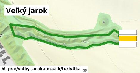 Veľký jarok Turistické trasy  