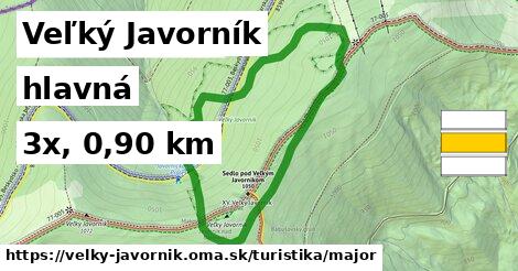 Veľký Javorník Turistické trasy hlavná 