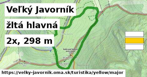 Veľký Javorník Turistické trasy žltá hlavná