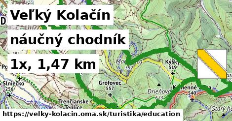 Veľký Kolačín Turistické trasy náučný chodník 