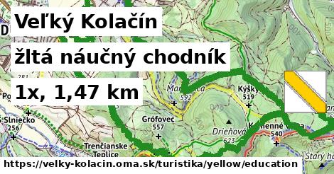 Veľký Kolačín Turistické trasy žltá náučný chodník