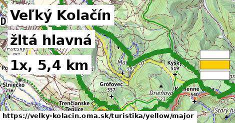 Veľký Kolačín Turistické trasy žltá hlavná