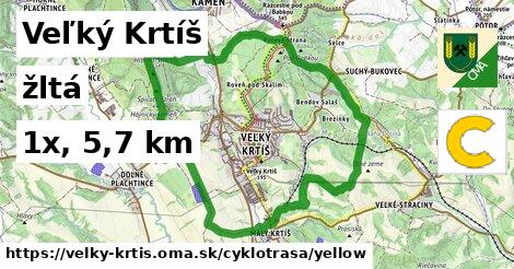 Veľký Krtíš Cyklotrasy žltá 