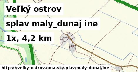 Veľký ostrov Splav maly-dunaj iná