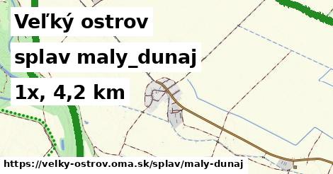 Veľký ostrov Splav maly-dunaj 