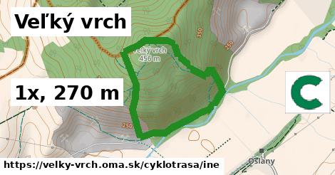 Veľký vrch Cyklotrasy iná 