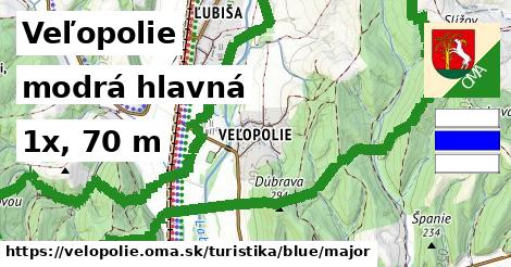 Veľopolie Turistické trasy modrá hlavná