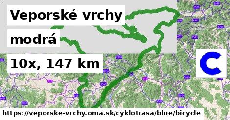 Veporské vrchy Cyklotrasy modrá bicycle