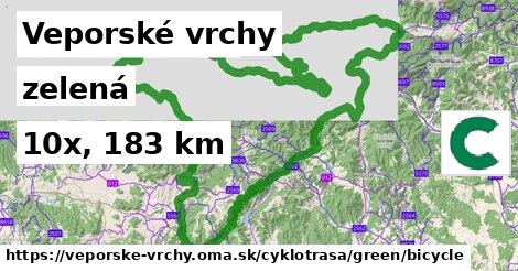 Veporské vrchy Cyklotrasy zelená bicycle