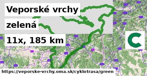 Veporské vrchy Cyklotrasy zelená 