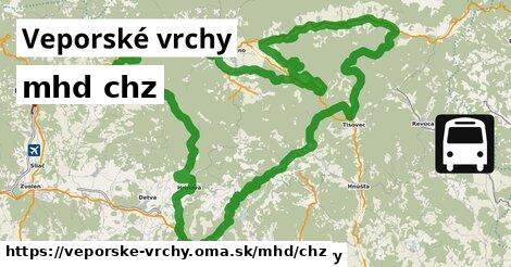 Veporské vrchy Doprava chz 