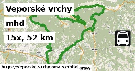 Veporské vrchy Doprava  