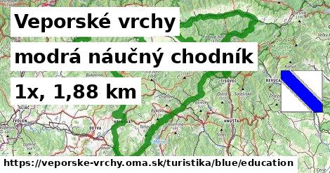 Veporské vrchy Turistické trasy modrá náučný chodník