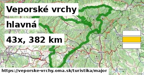 Veporské vrchy Turistické trasy hlavná 