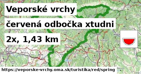 Veporské vrchy Turistické trasy červená odbočka xtudni