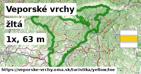 Veporské vrchy Turistické trasy žltá iná