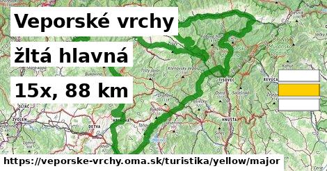 Veporské vrchy Turistické trasy žltá hlavná