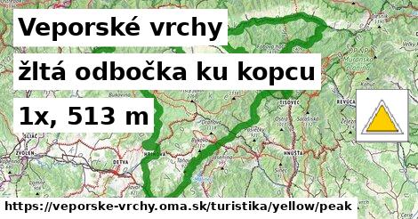Veporské vrchy Turistické trasy žltá odbočka ku kopcu