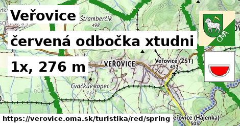 Veřovice Turistické trasy červená odbočka xtudni