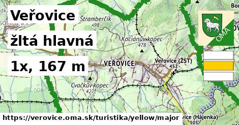 Veřovice Turistické trasy žltá hlavná