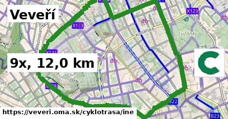 Veveří Cyklotrasy iná 