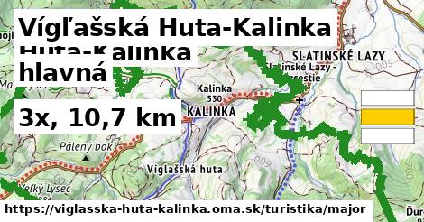 Vígľašská Huta-Kalinka Turistické trasy hlavná 