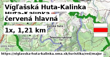 Vígľašská Huta-Kalinka Turistické trasy červená hlavná