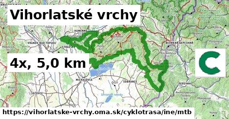 Vihorlatské vrchy Cyklotrasy iná mtb
